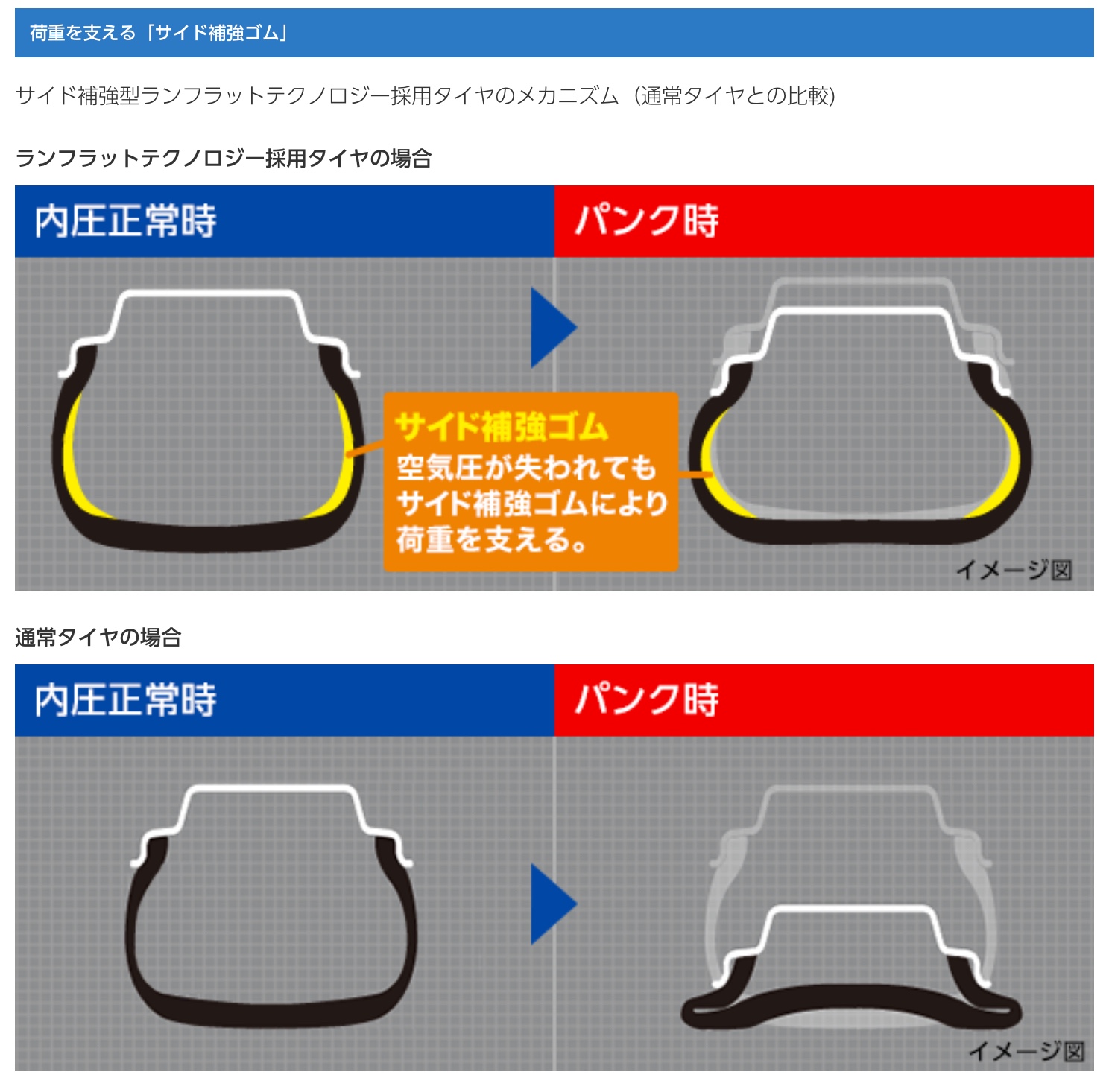 　　ブリヂストン　タイヤ館下松　タイヤ交換　アルミホイール　オイル交換　バッテリー交換　ワイパー交換　エアコンフィルター交換　アライメント調整　国産車　輸入車　下松市　周南市　徳山　柳井　熊毛　光　玖珂　周東