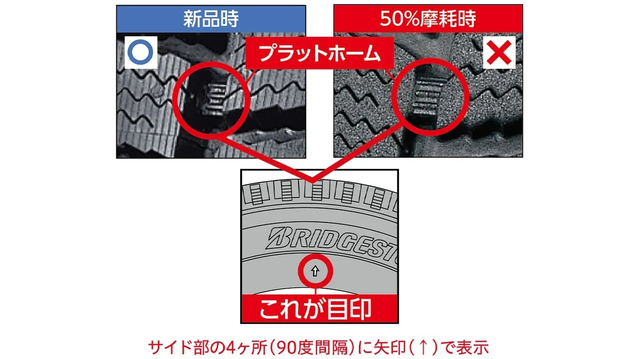 プラットホームとは