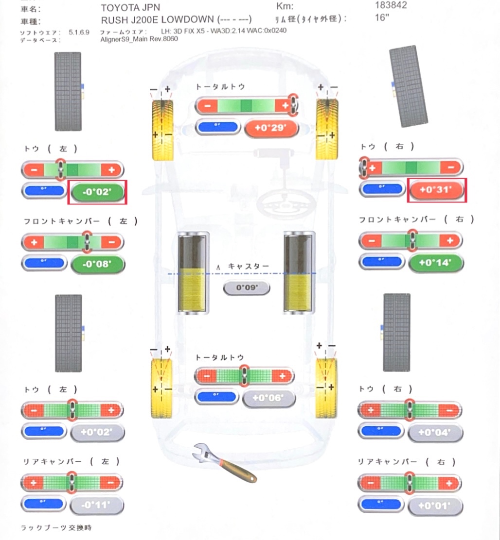 タイヤ館加古川 トヨタ ラッシュ J200E　アライメント調整