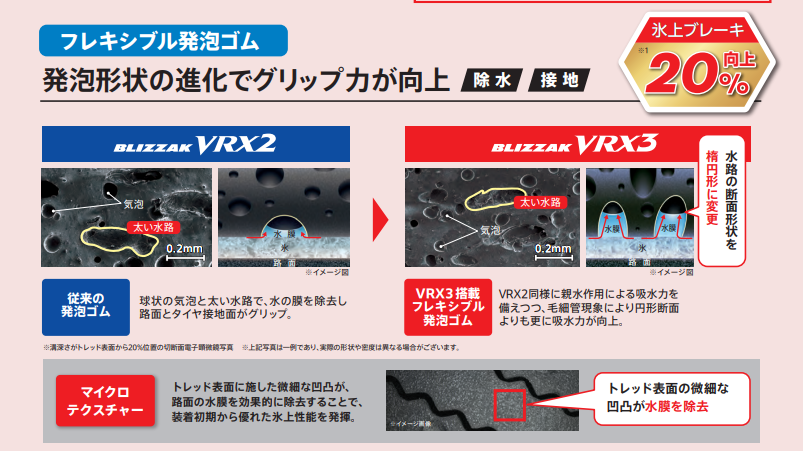 ブリヂストンのカタログPDFを画像保存しています。