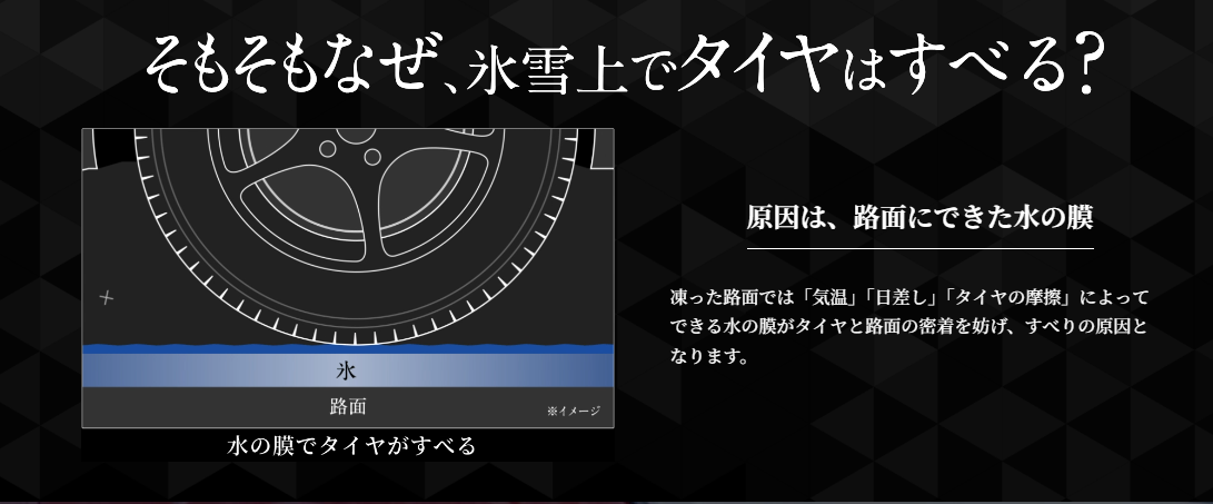 https://tire.bridgestone.co.jp/blizzak/technology/から引用しています。