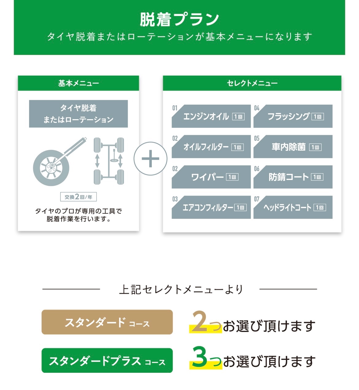 タイヤ館加古川 メンテナンスパック 脱着プラン