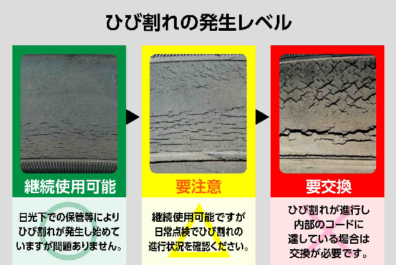 値上がりまで あと ６日 ひび割れのお話 スタッフ日記 タイヤ館 苫小牧 タイヤからはじまる トータルカーメンテナンス タイヤ館グループ
