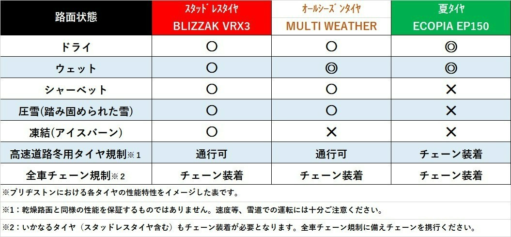 支社配信ツールを使用