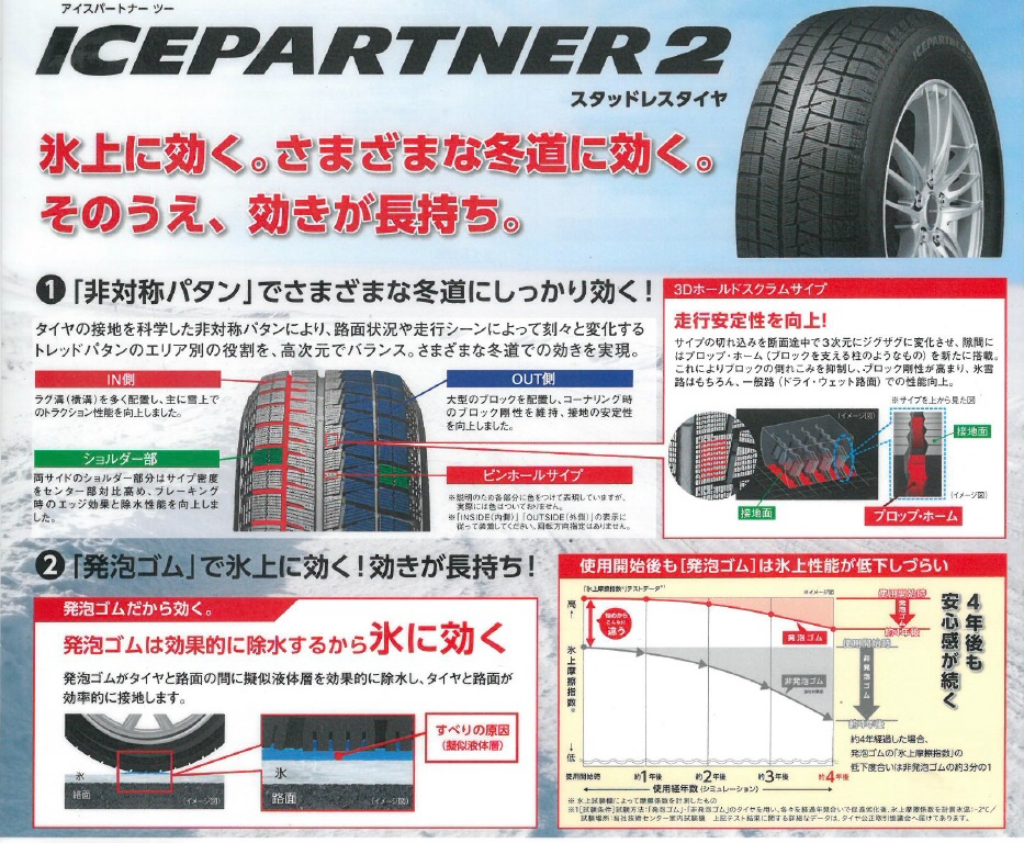 ブリヂストン　アイスパートナー２