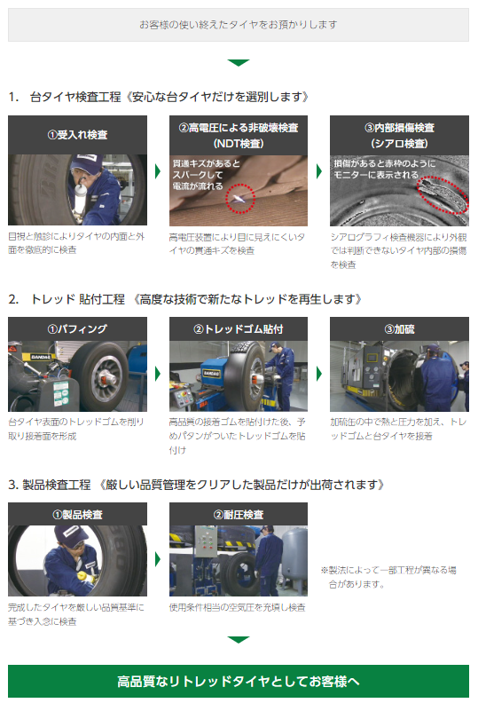 ブリヂストン　タイヤサイト　リトレッドのページを引用しています。https://tire.bridgestone.co.jp/tb/truck_bus/solution/retread/