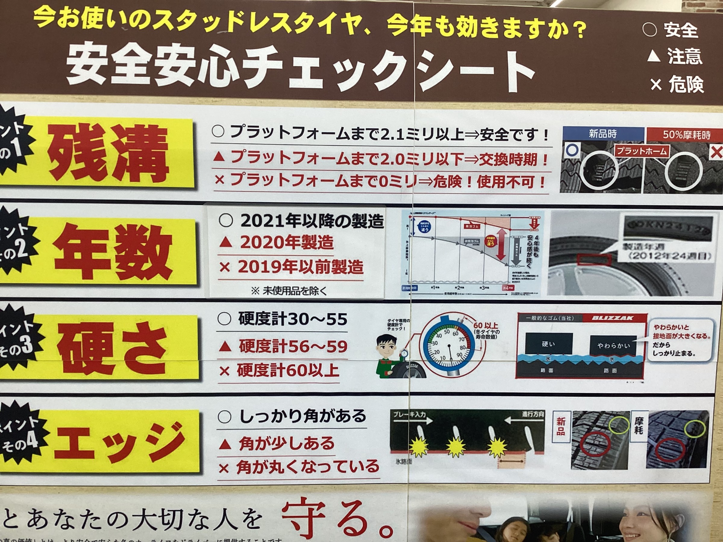 スタッドレスタイヤの状態をセルフチェック！ | 店舗おススメ