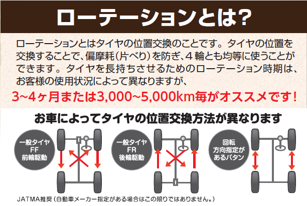 ローテーションしてますか サービス事例 タイヤ館 みどり 愛知県 三重県のタイヤ カー用品ショップ タイヤからはじまる トータルカーメンテナンス タイヤ館グループ