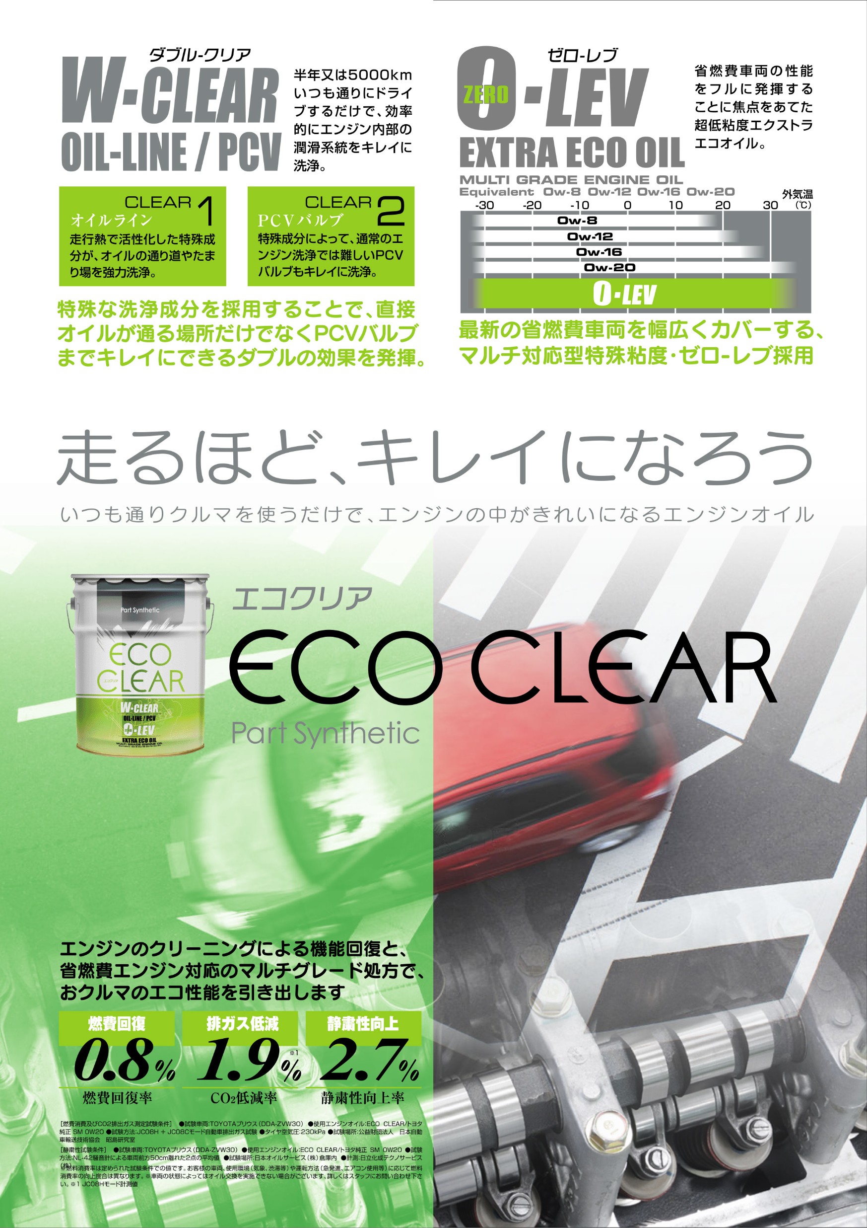 オイル交換