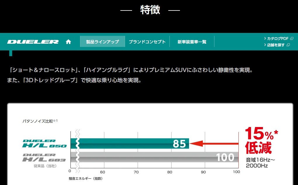 BRJ分