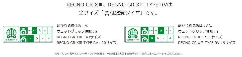 ブリヂストンタイヤ公式HPより一部抜粋