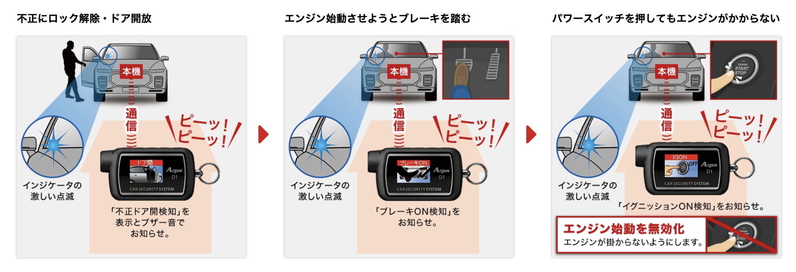 Argus D1セキュリティー