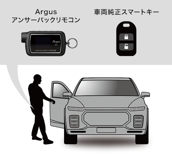 Argus D1セキュリティー