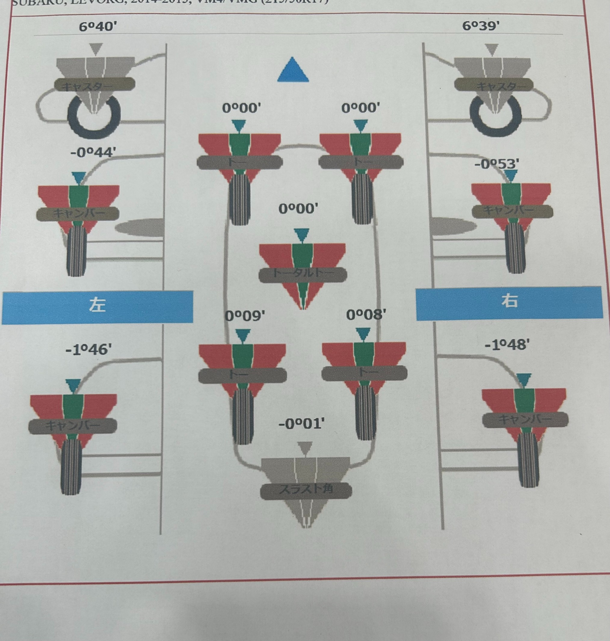 アライメント 調整後データ