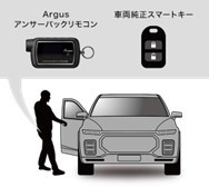 本部提供分画像使用