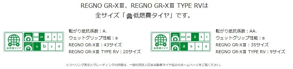 ブリヂストンタイヤ公式サイトより一部抜粋