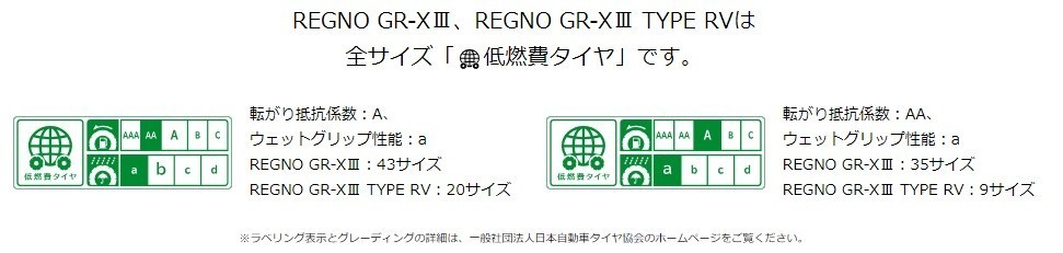 ブリヂストンタイヤ公式HPより抜粋