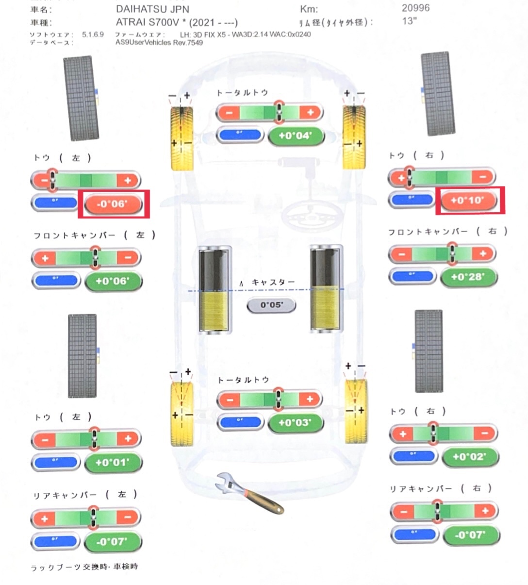 タイヤ館加古川 ダイハツ ハイゼットカーゴ S700V　アライメント調整
