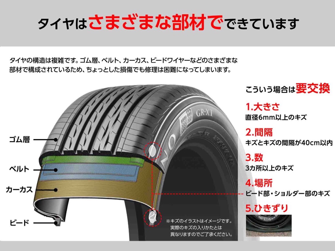 タイヤ構造説明