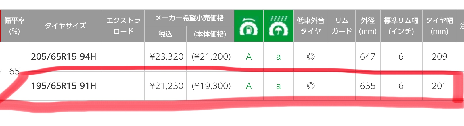 　　ブリヂストン　タイヤ館下松　タイヤ交換　アルミホイール　オイル交換　バッテリー交換　ワイパー交換　エアコンフィルター交換　アライメント調整　国産車　輸入車　下松市　周南市　徳山　柳井　熊毛　光　玖珂　周東　　