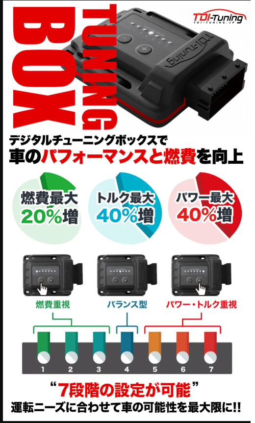 TDIチューニング ランクル150プラド2.8ディーゼル用　※配線はジャンク品 TDIチューニング ランクル150プラド2.8ディーゼル用 ※配線はジャンク品