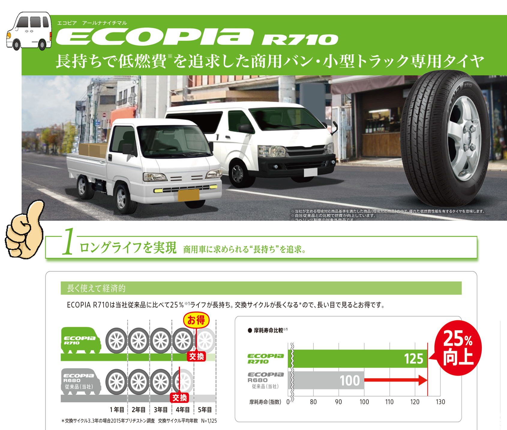 カタログより抜粋