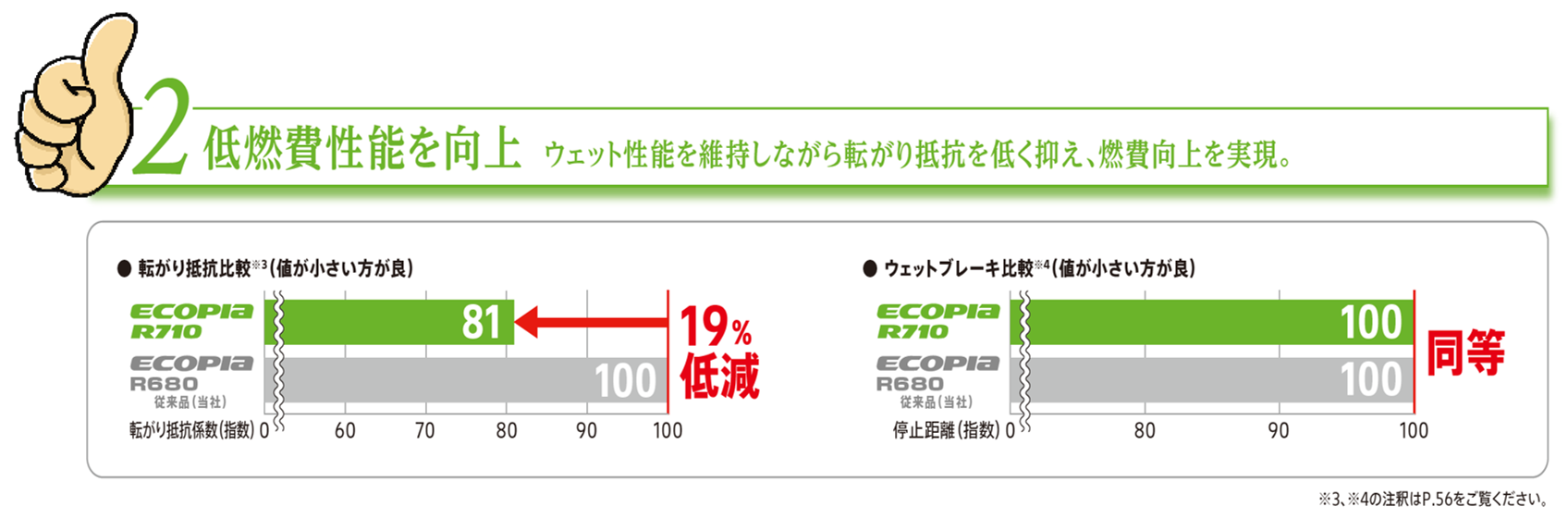 カタログより抜粋