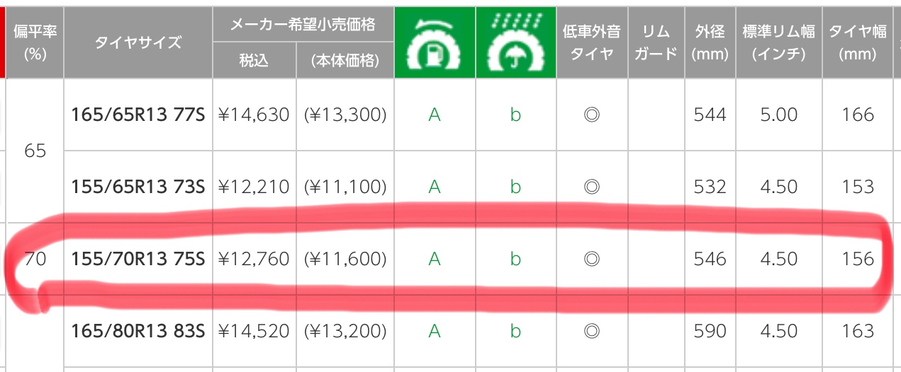 　　ブリヂストン　タイヤ館下松　タイヤ交換　アルミホイール　オイル交換　バッテリー交換　ワイパー交換　エアコンフィルター交換　アライメント調整　国産車　輸入車　下松市　周南市　徳山　柳井　熊毛　光　玖珂　周東　　