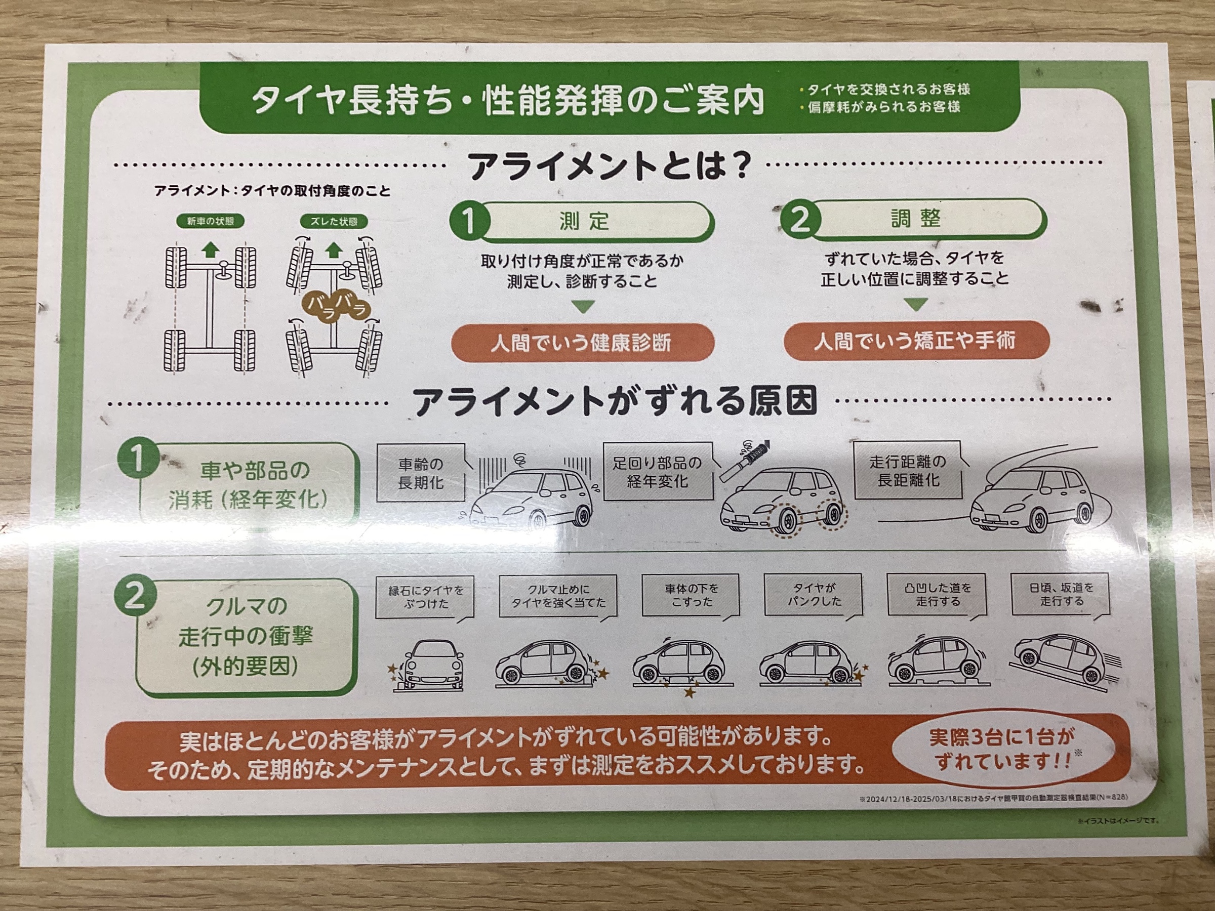 スタッフ撮影。写真のPOPは支社発信データです。