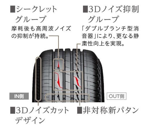 アレンザ