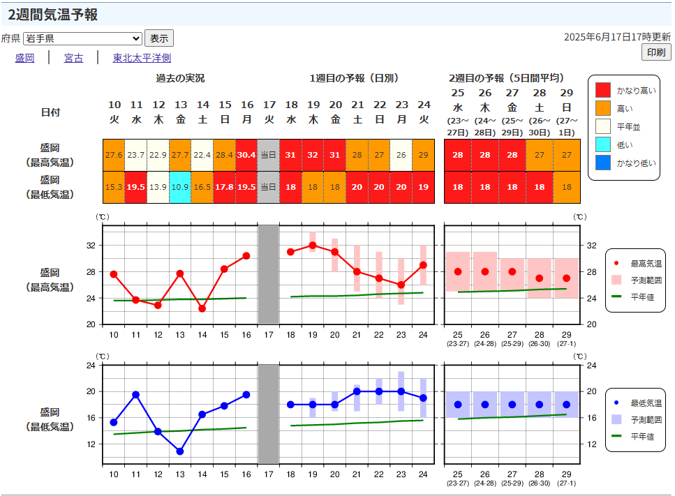 気象庁のHPより