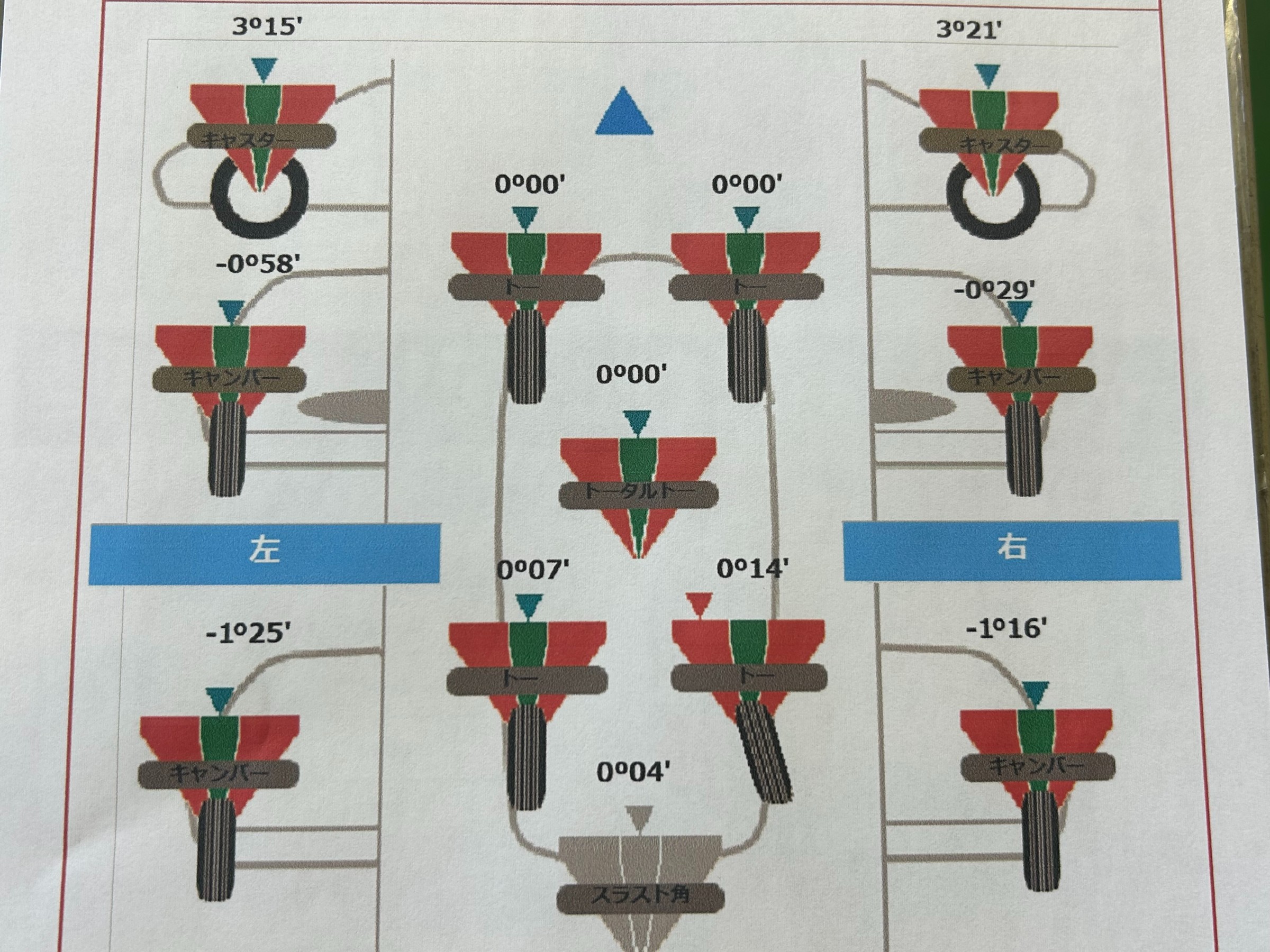 アライメント調整後