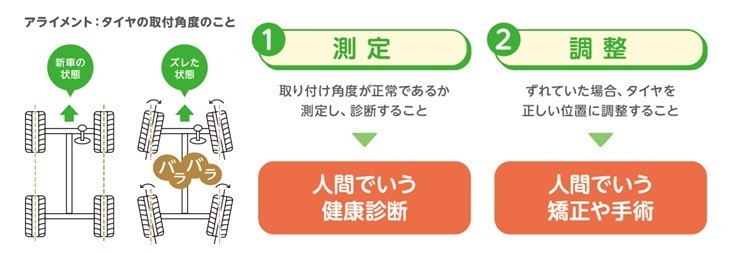 アライメント調整とは