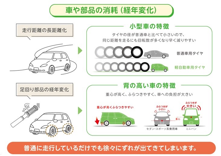 アライメント調整とは
