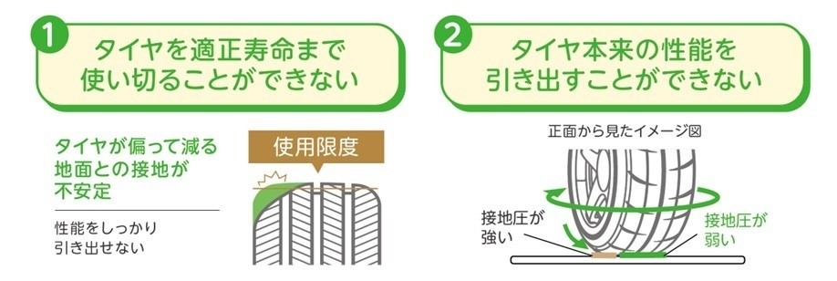 アライメント調整とは