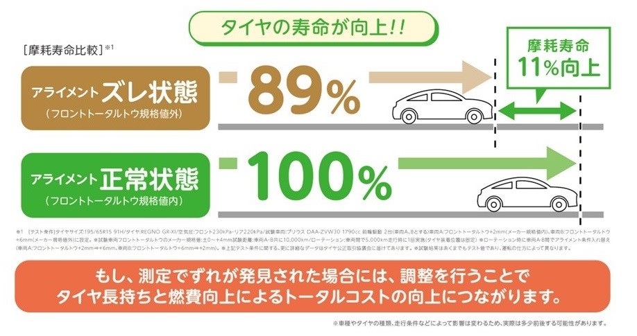 アライメント調整とは