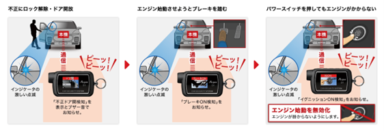 本部配布