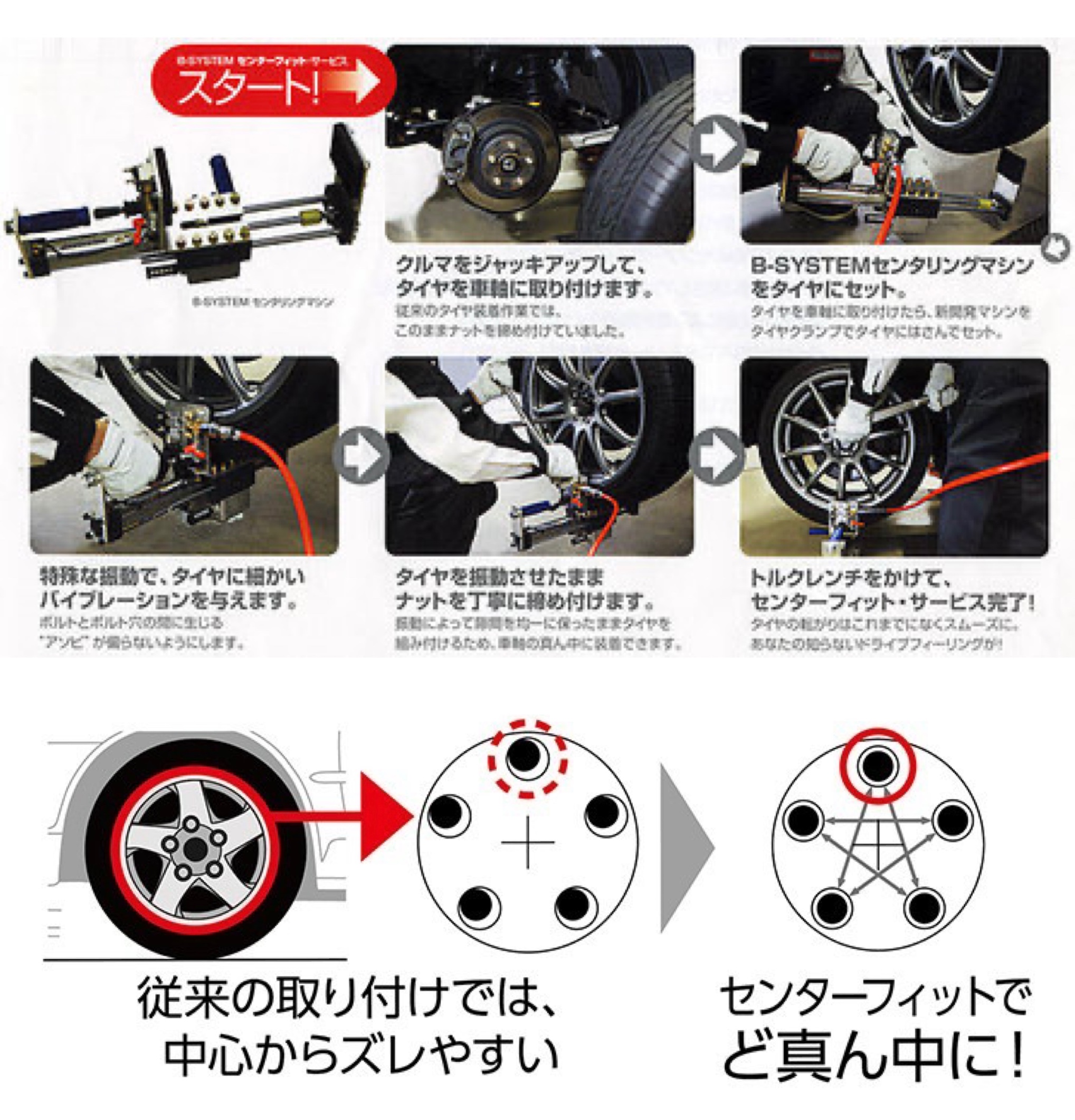 タイヤ館土山 センターフィット