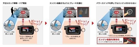 支社配信ツールを使用