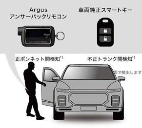 支社配信ツールを使用