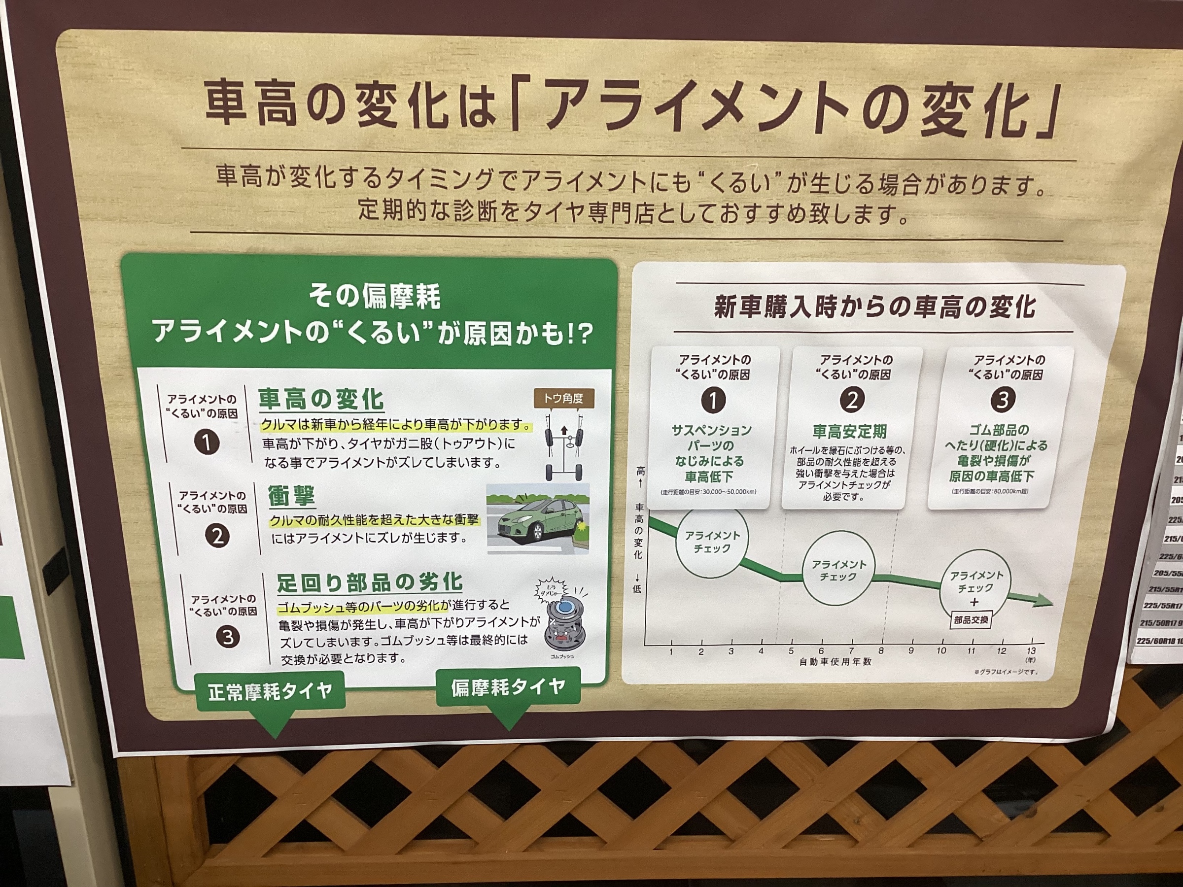 アライメントが変わる流れ