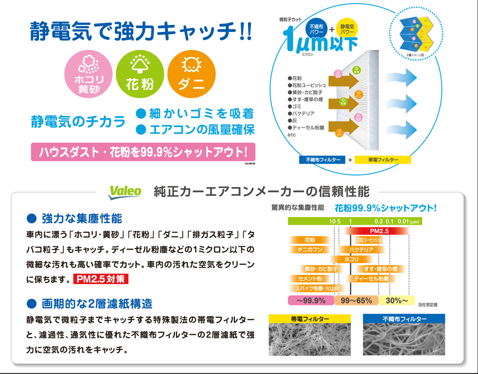 PIAAエアコンフィルター説明