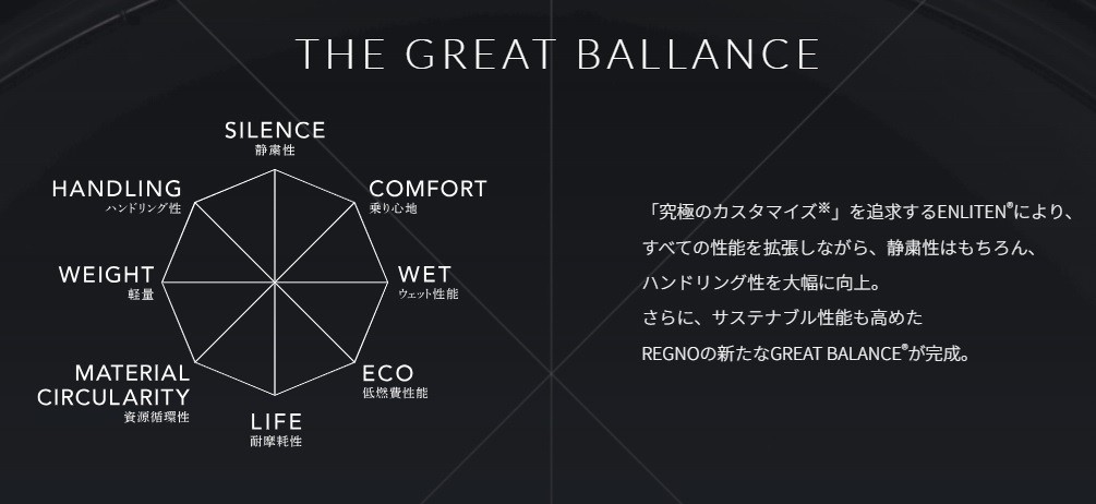 ブリヂストンタイヤ公式HPより抜粋