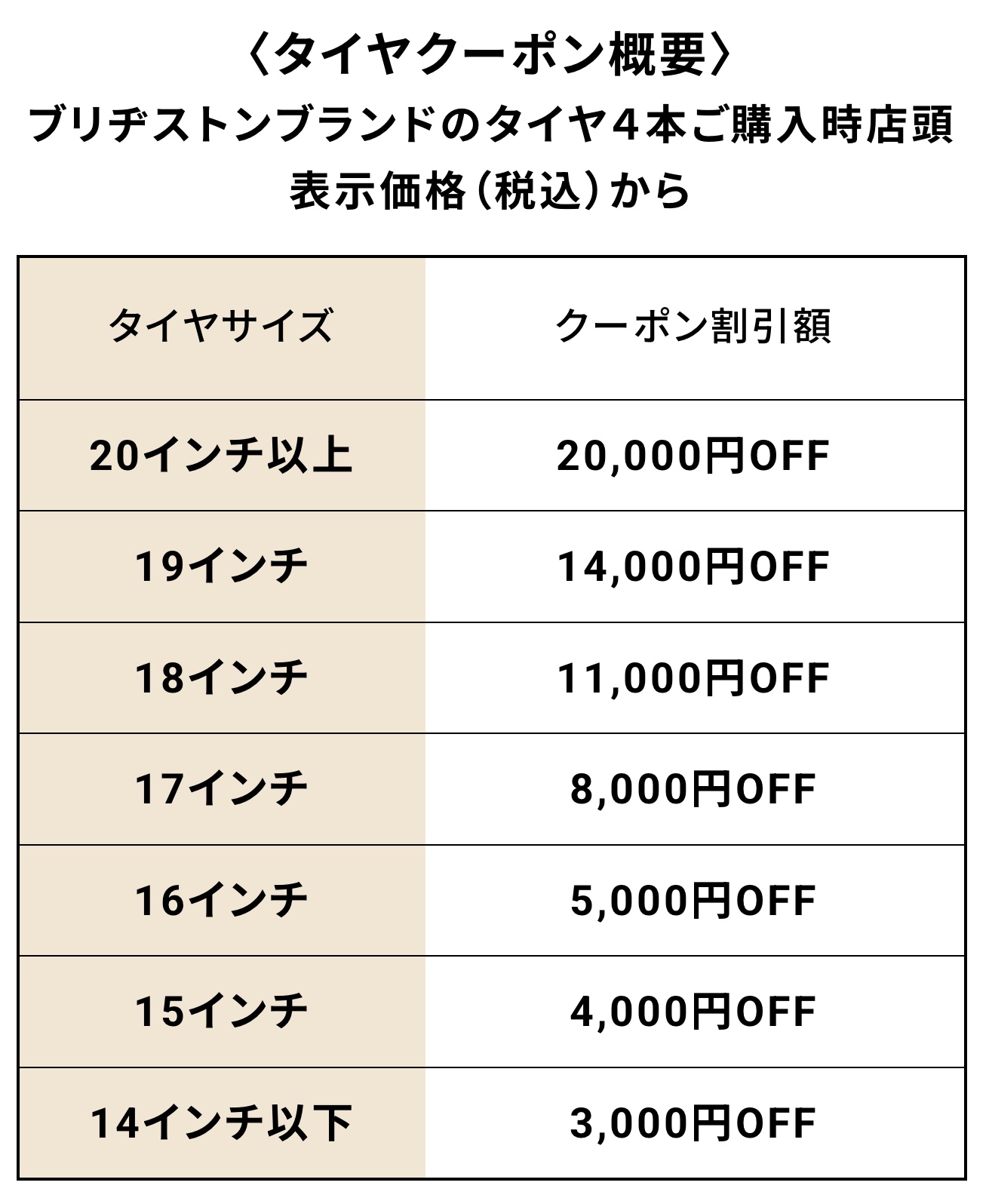 お知らせ。ブリヂストンタイヤをお得に買える！スーパータイヤセールを