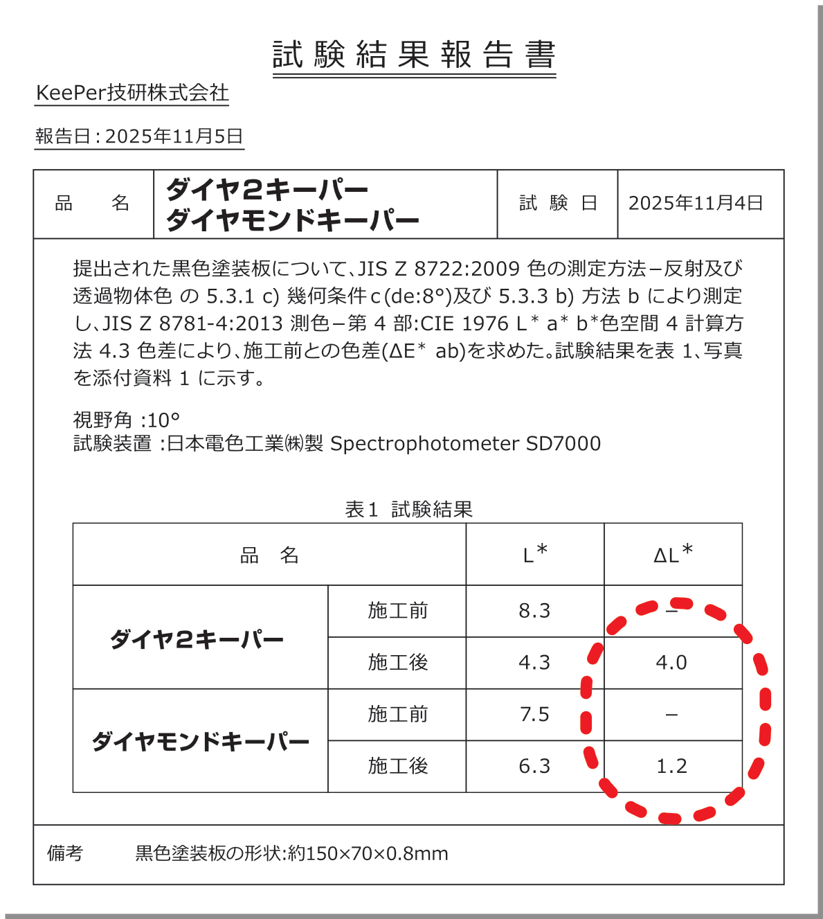 比較試験