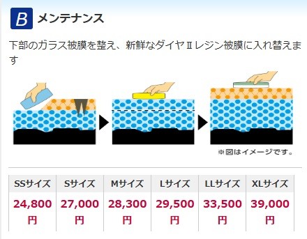 キーパーメンテナンス