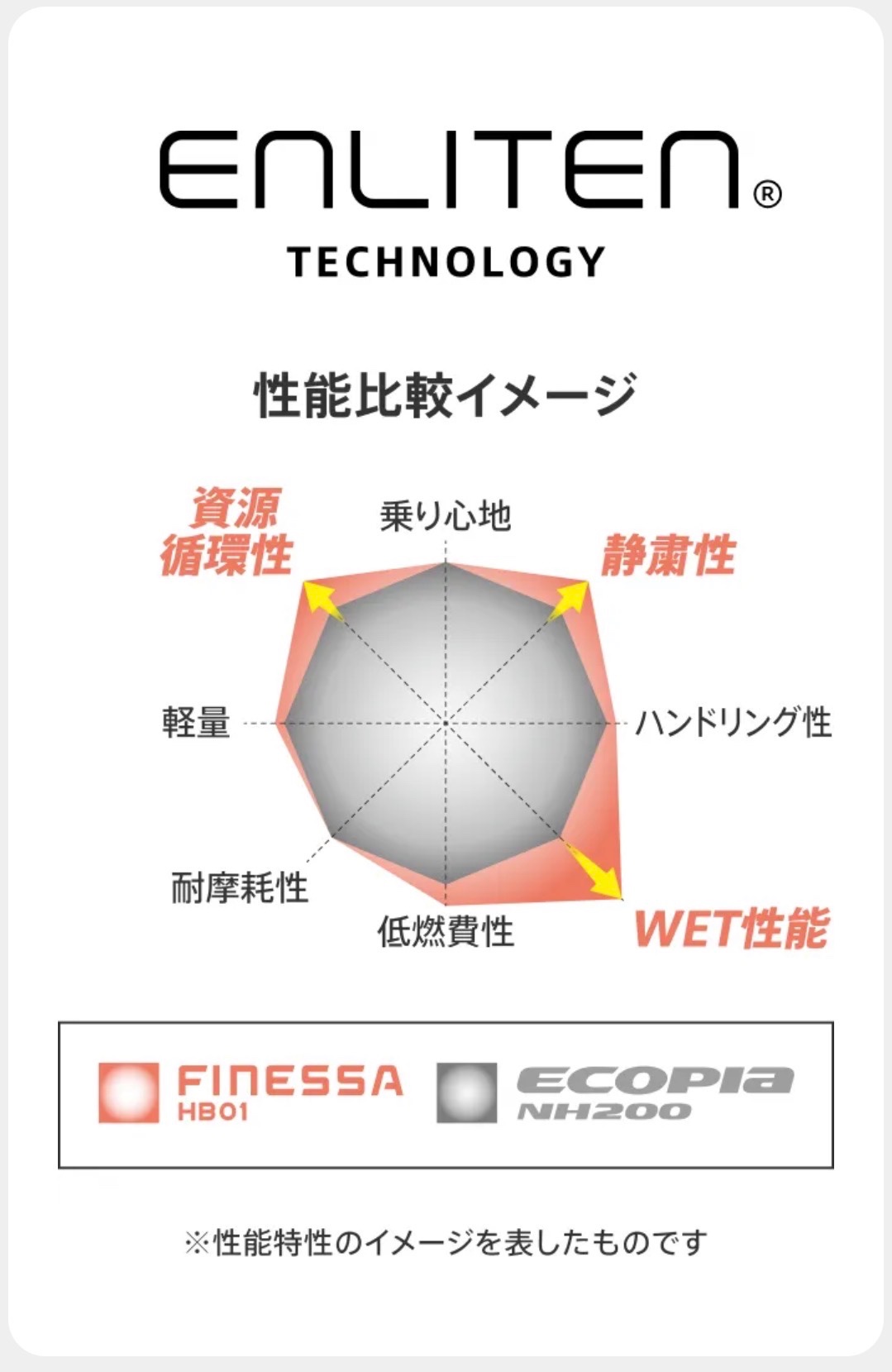 ブリヂストンHPより引用しています。