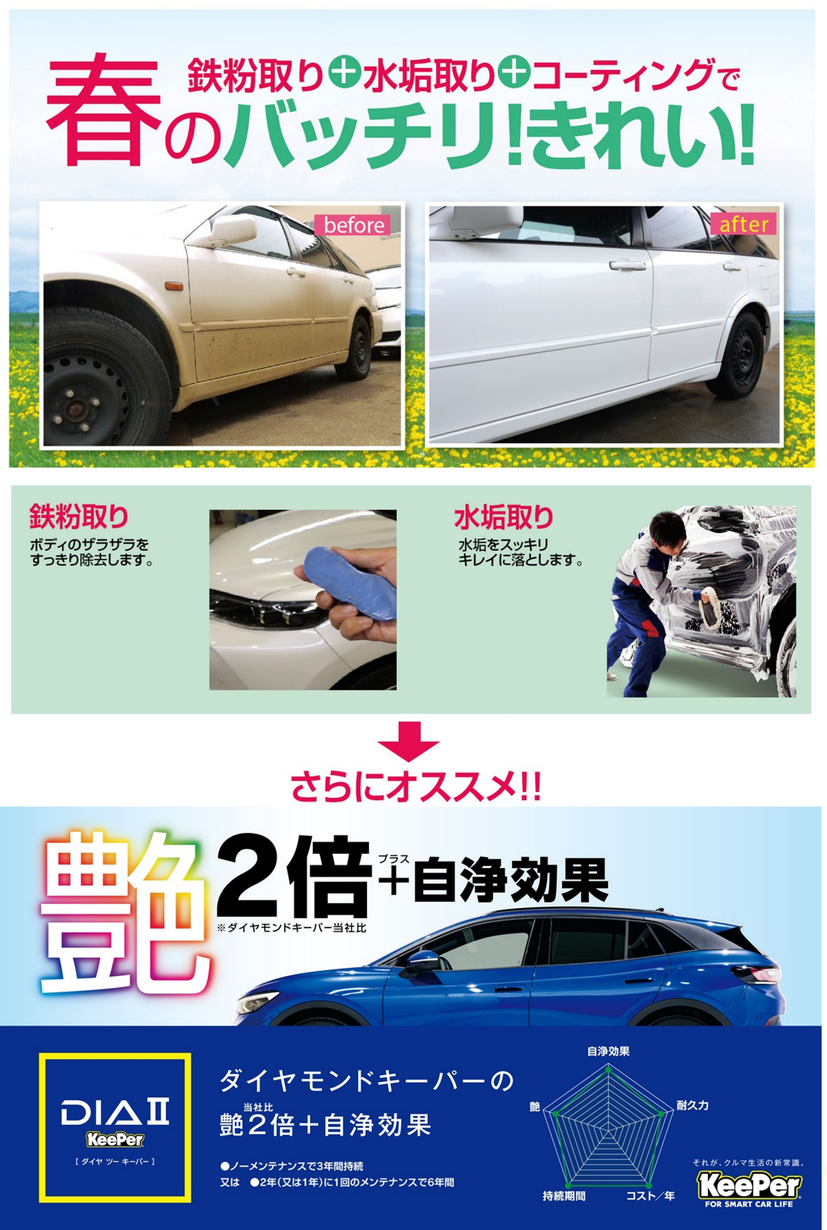 keeperの使用許可が降りています。