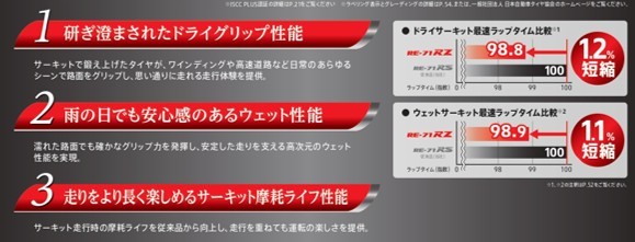 性能