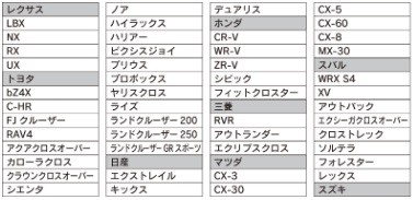 樹脂キーパー 工賃